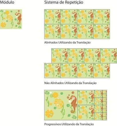 Tipos de Sistemas de Repeti&ccedil;&atilde;o.