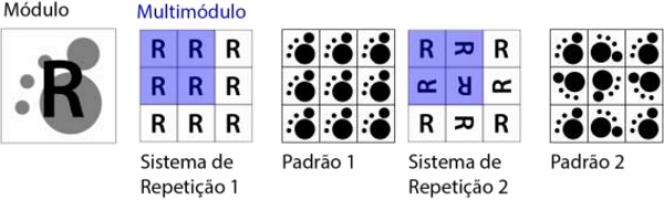 Exemplo M&uacute;ltim&oacute;dulo.