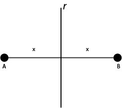 Exemplo de Simetria.