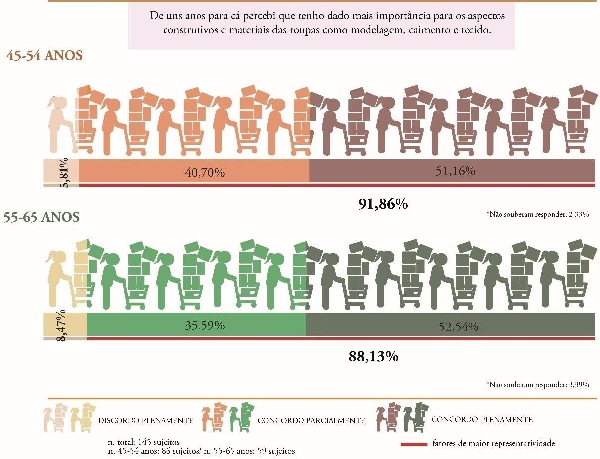 (O quanto você concorda com as afirmações?) Resultado sobre a perspectiva do consumo – avaliação do produto no momento da compra (1)