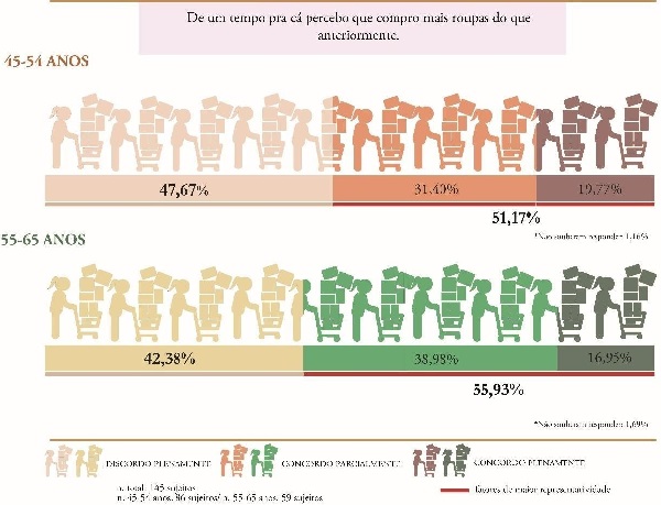 Resultado sobre a perspectiva do consumo – avaliação do volume de compra (O quanto você concorda com as afirmações?)