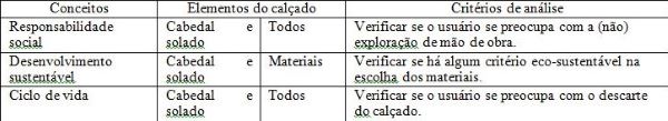 Critérios de análise que se relacionam ao prazer ideológico.
