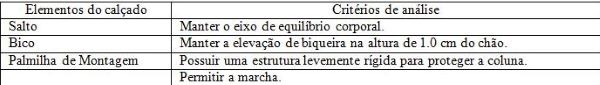 Critérios de análise de equilíbrio no design de calçados.