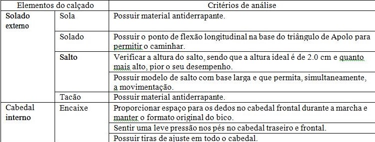 Critérios de análise de segurança no design de calçados.