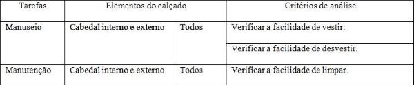 Critérios de análise dos conceitos de manuseio e manutenção pertencentes ao prazer psicológico.