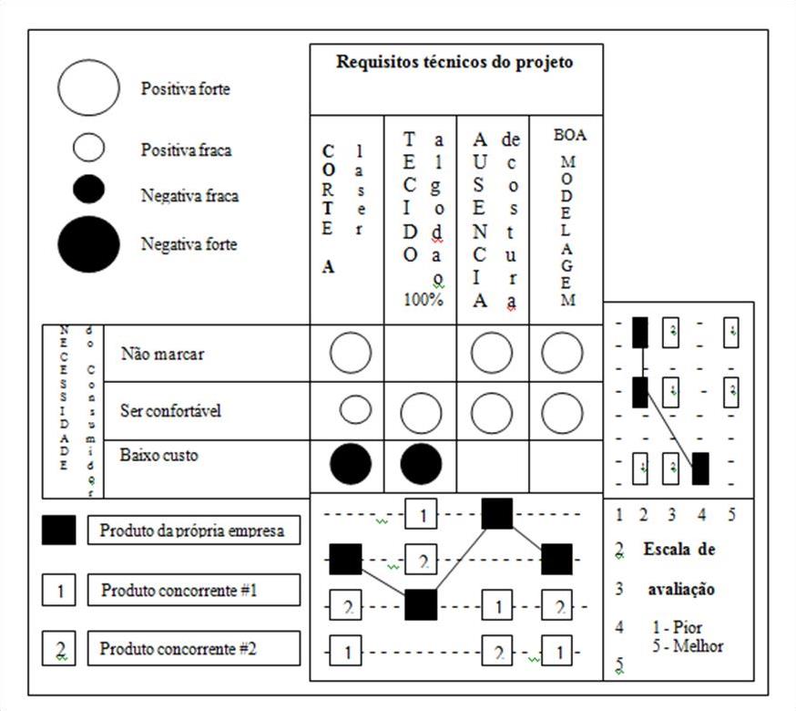 Avaliação dos produtos concorrentes