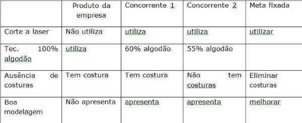 Fixação de metas