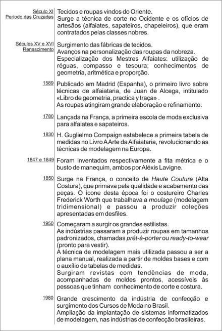 Modelagem através dos tempos