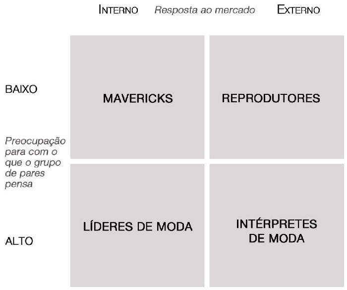 Tipologia das empresas de design de moda