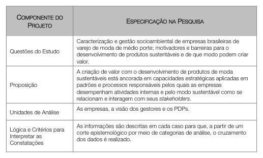 Projeto de pesquisa do estudo de casos m&uacute;ltiplos