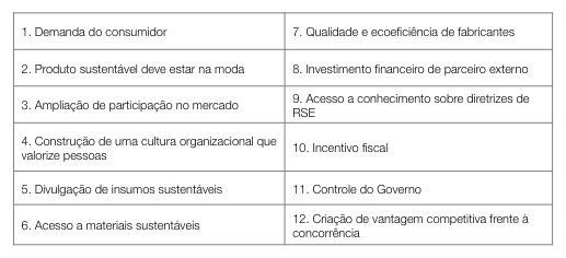 Mecanismos indutores para o desenvolvimento de produtos sustent&aacute;veis
