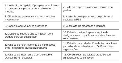 Entraves para o desenvolvimento de produtos sustent&aacute;veis