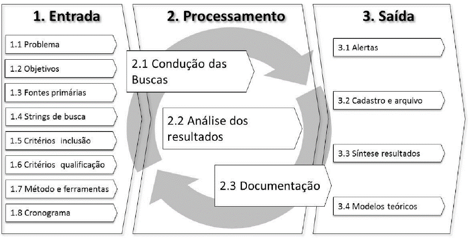 Roteiro
para realiza&ccedil;&atilde;o da RBS