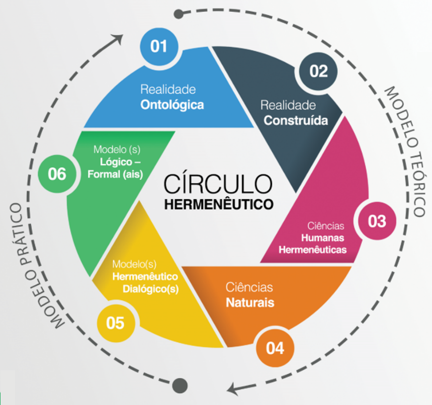 Is
designing hermeneutical?