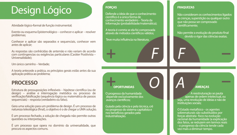 A
Lógica da epistomologia. 