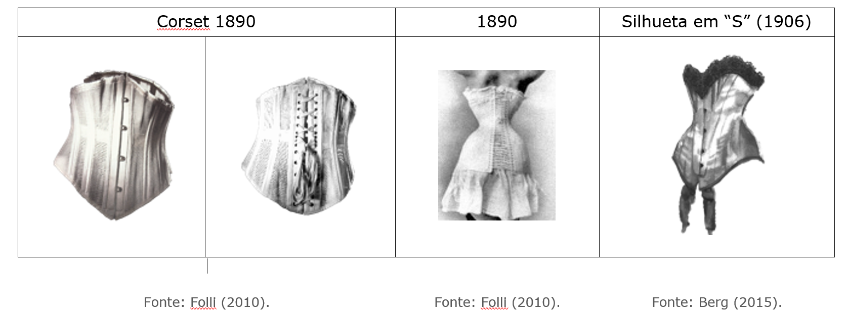 Corsets
    (1890–1906) compilados pela autora.