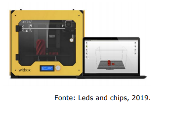 3D printer used by Danit Peleg