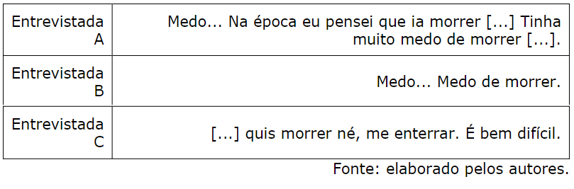 Sentimento ao receber o diagn&oacute;stico