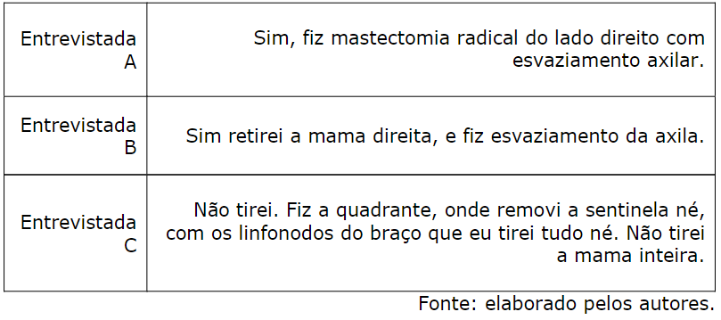 Tratamento cir&uacute;rgico