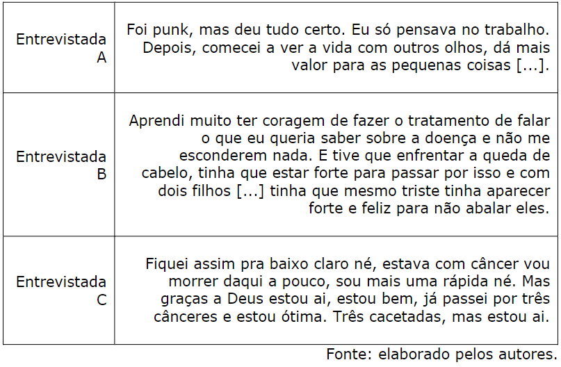 Mudan&ccedil;as ap&oacute;s o diagn&oacute;stico