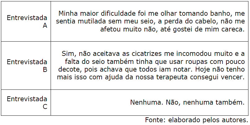 Impactos do tratamento