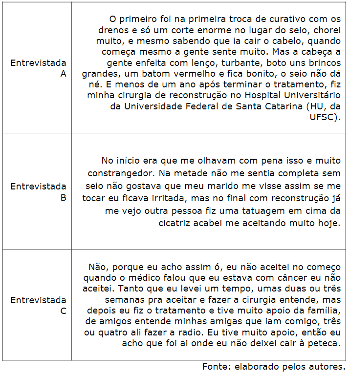 Dificuldades com a quimioterapia