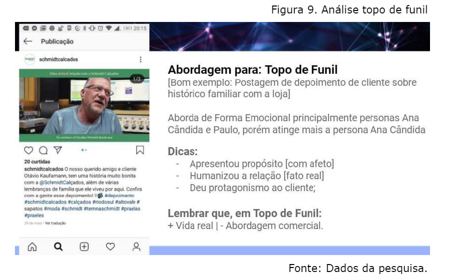 Análise topo de funil