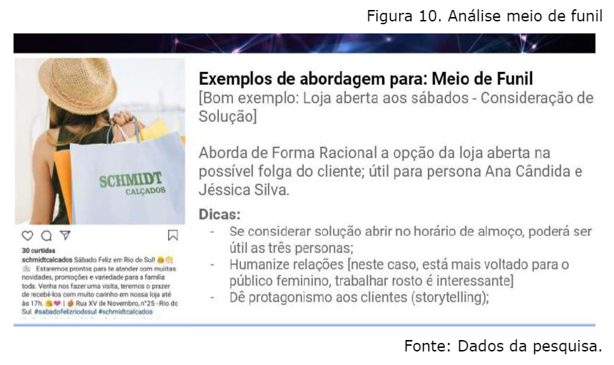 Análise meio de funil