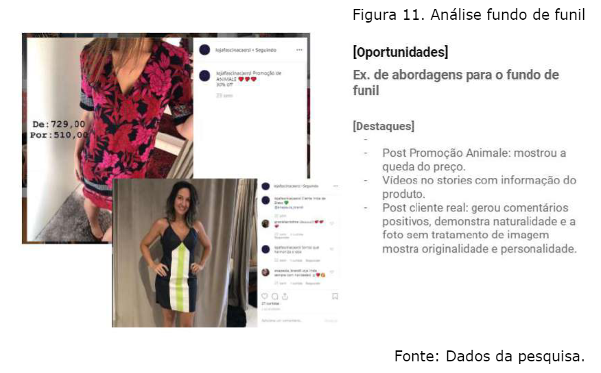 Análise fundo de funil