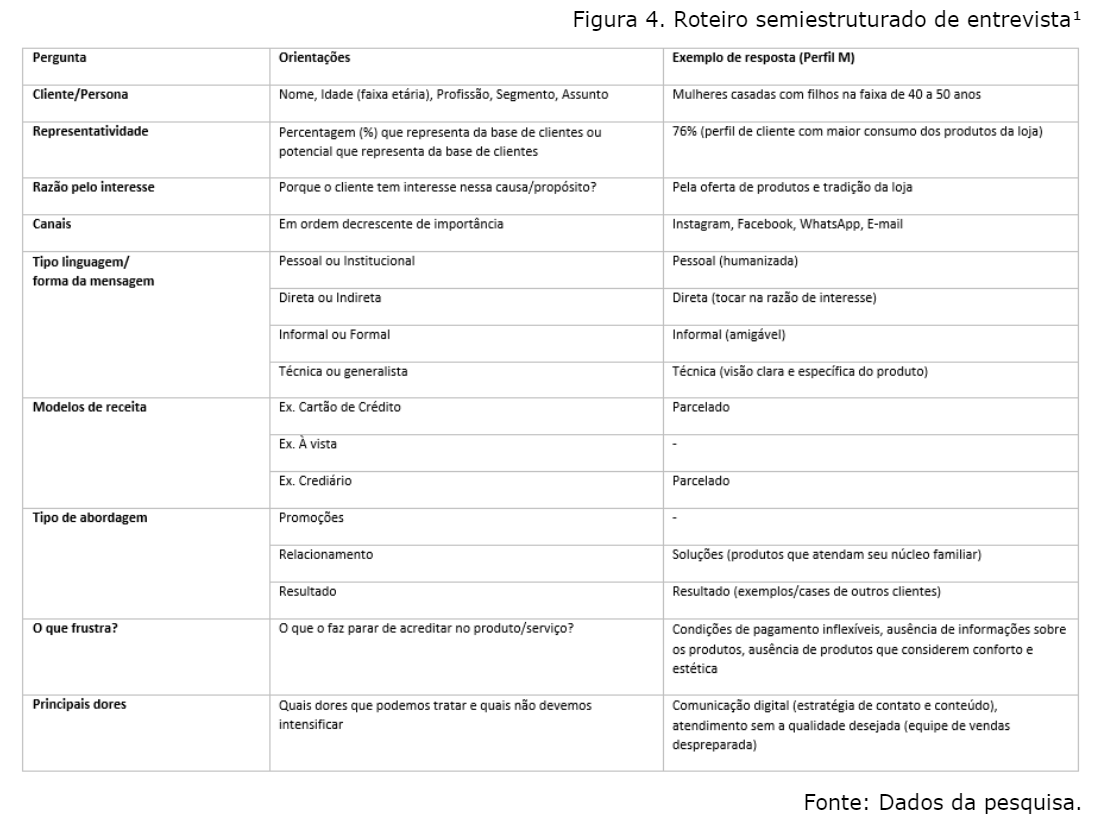 Roteiro semiestruturado de entrevista¹