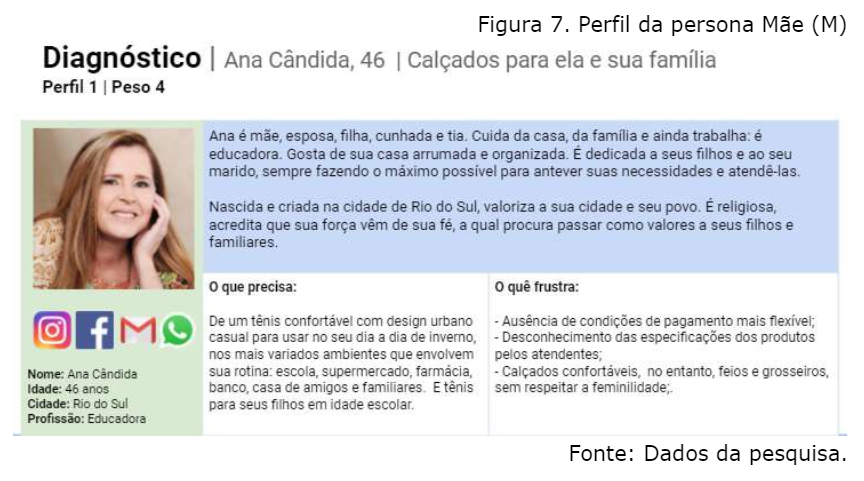 Perfil da persona Mãe (M)