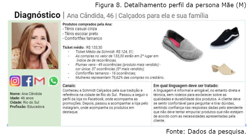Detalhamento perfil da persona Mãe (M)