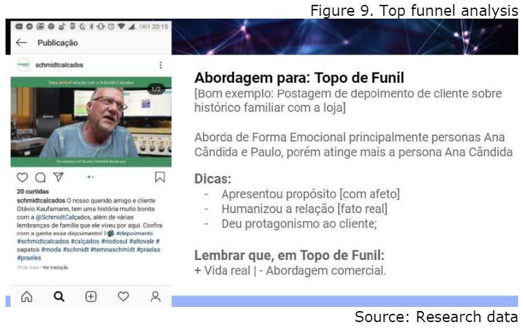 Top funnel analysis