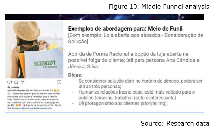 Middle Funnel analysis
