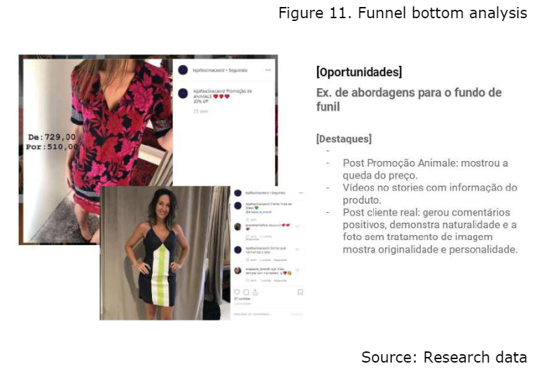Funnel bottom analysis