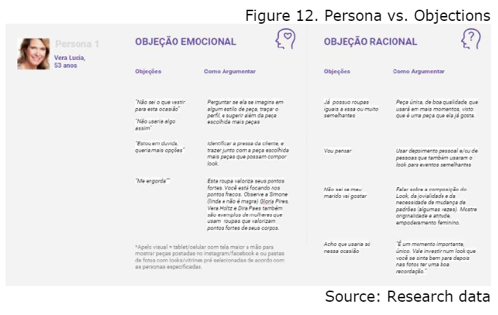 Persona vs. Objections