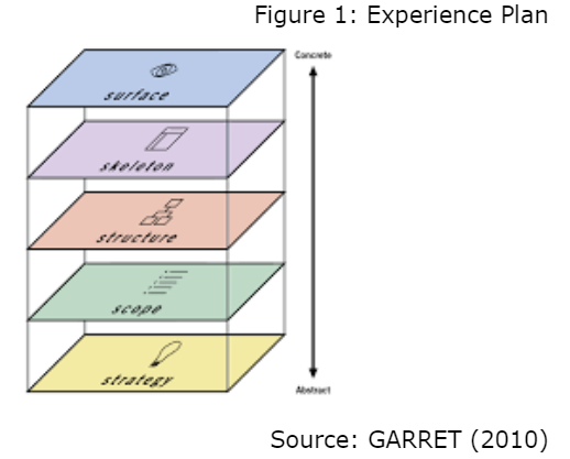 Experience Plan