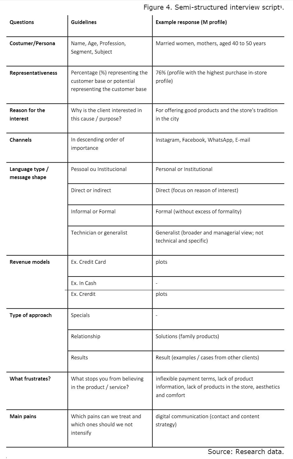 Semi-structured interview script1
