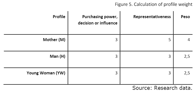 Calculation of profile weight