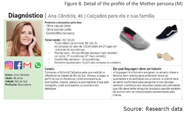 Detail of the profile of the Mother persona (M)