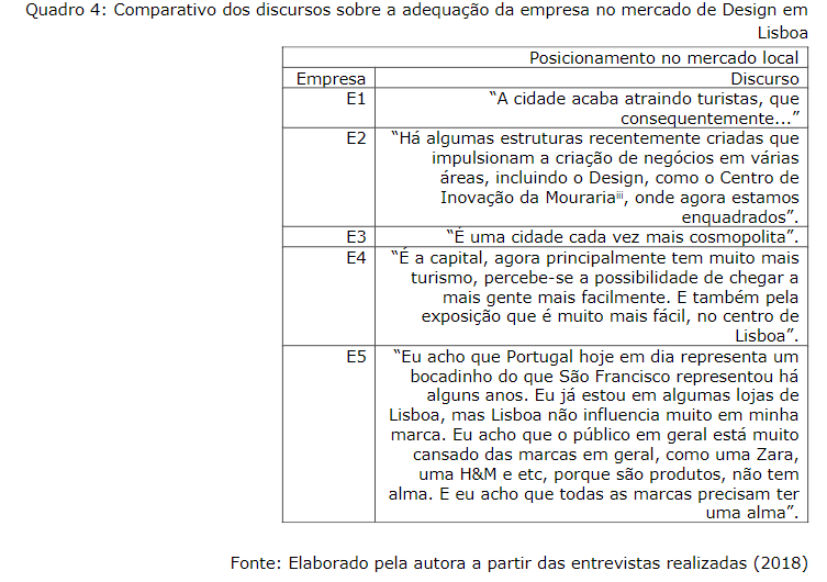 Comparativo dos discursos sobre a adequao da empresa no mercado de Design em Lisboa