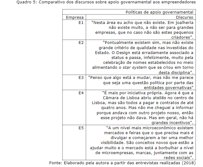 Comparativo dos discursos sobre apoio governamental aos empreendedores