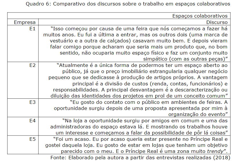 Comparativo dos discursos sobre o trabalho em espaos colaborativos