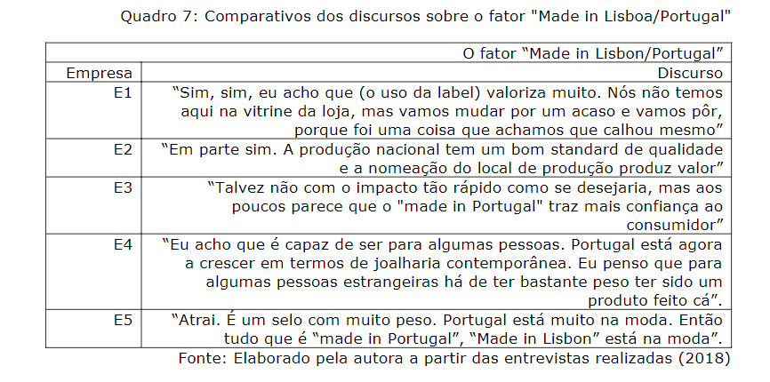 Comparativos dos discursos sobre o fator "Made in Lisboa/Portugal"