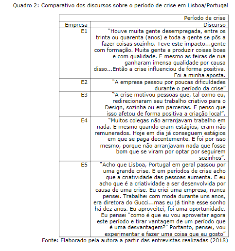 Comparativo dos discursos sobre o perodo de crise em Lisboa/Portugal