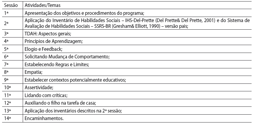 Tabela 1 - Estrutura Geral do Programa