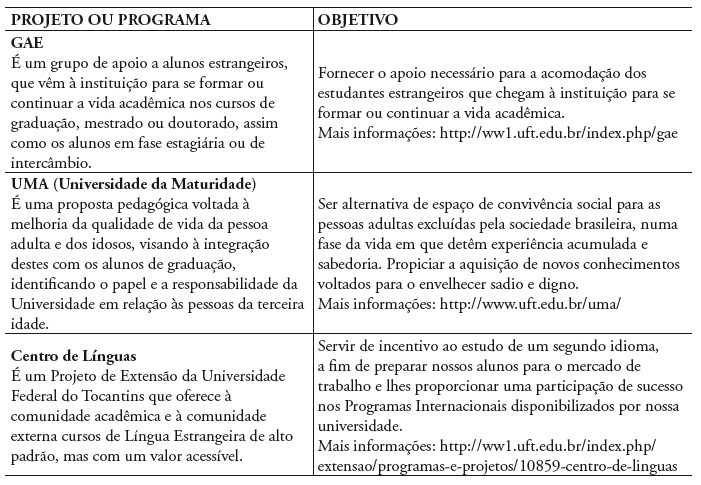 Tabela 1. Programas e Projetos relevantes desenvolvidos pela UFT