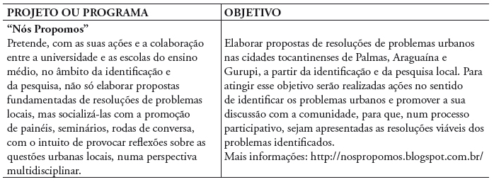 Tabela 1. Programas e Projetos relevantes desenvolvidos pela UFT