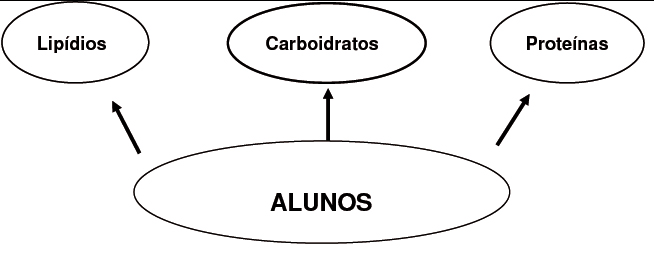 QUADRO 1: Gincana a se trabalhar com os alunos.