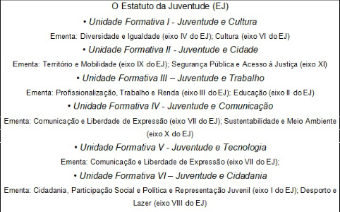 Quadro 2: Estrutura curricular do Curso de Extens&atilde;o/Aperfei&ccedil;oamento 